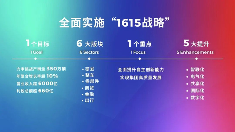 销量，广汽集团2020年销量,2021年销量目标