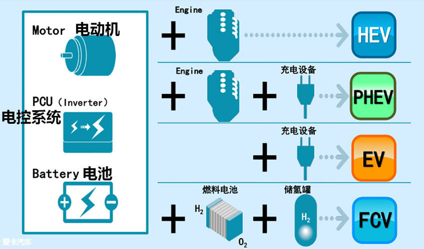 解析丰田PHEV技术