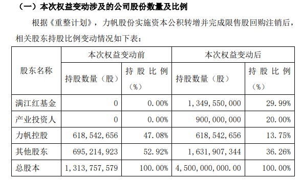 電池，麥格納，紅旗