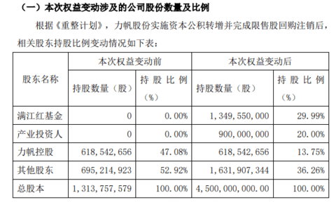 电池,麦格纳,红旗 电池,麦格纳,红旗