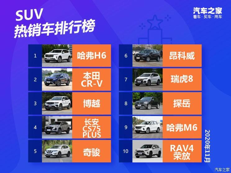 汽車之家