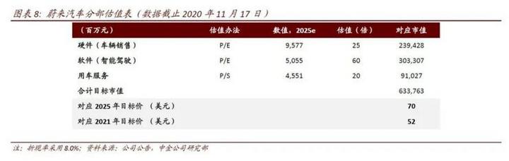 对标Waymo特斯拉，资本重新认识百度Apollo