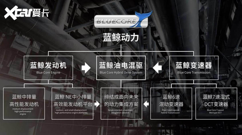 藍(lán)鯨發(fā)動機(jī)極限測試