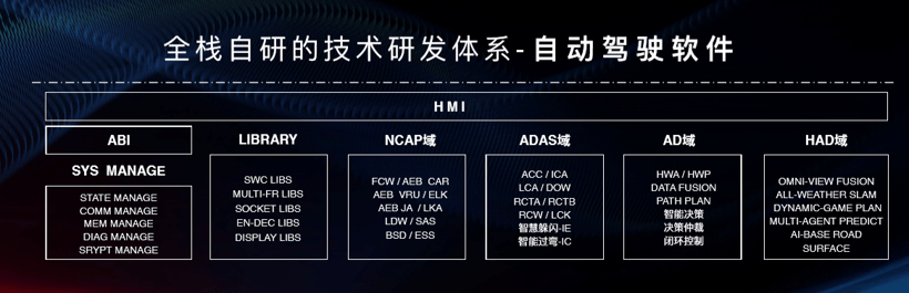 長城汽車，自動駕駛，長城咖啡智駕
