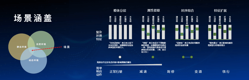 長城汽車，自動駕駛，長城咖啡智駕