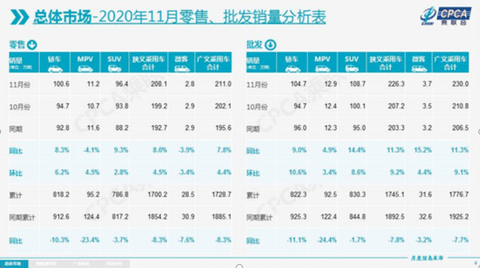 新车,销量,11月全球车市 新车,销量,11月全球车市