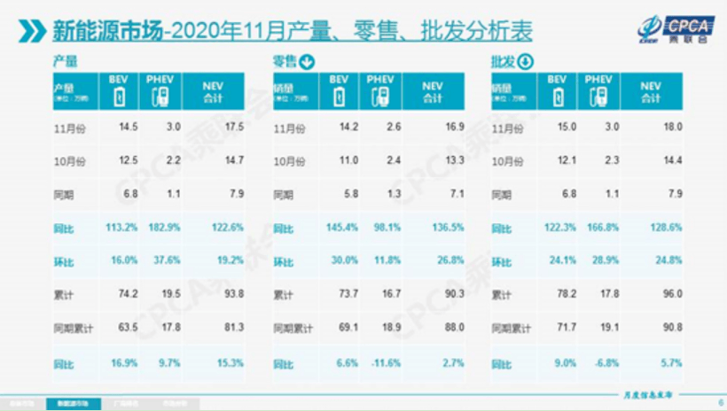 新车，销量，11月全球车市