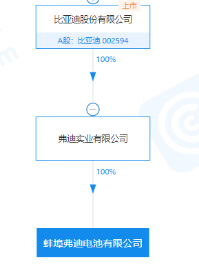 比亚迪，电池，比亚迪