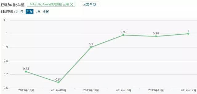 2020年我們即將可以用上的全新汽車“黑科技”有哪些？