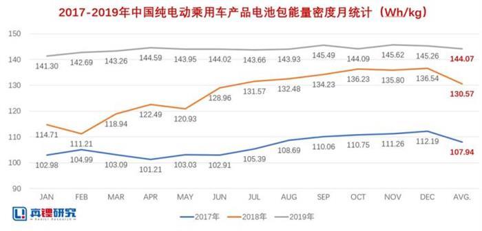 电动汽车，比亚迪，电池，动力电池