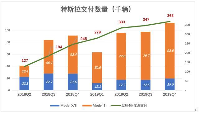 特斯拉股價為何暴漲暴跌？