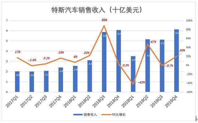 特斯拉股价为何暴涨暴跌？