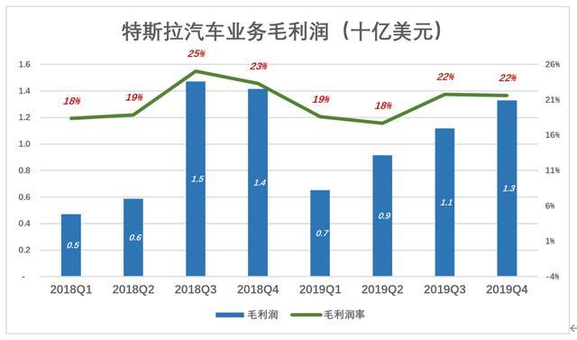 特斯拉股價(jià)為何暴漲暴跌？