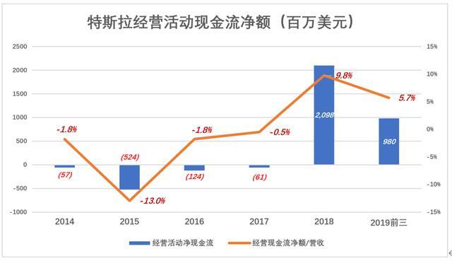 特斯拉股價(jià)為何暴漲暴跌？