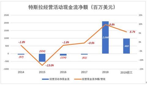 特斯拉股价为何暴涨暴跌？