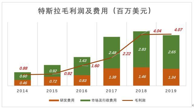 特斯拉股價(jià)為何暴漲暴跌？