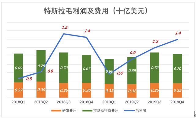 特斯拉股价为何暴涨暴跌？