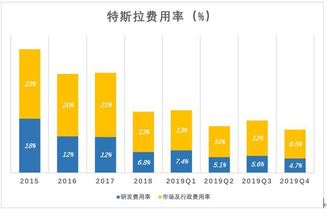 特斯拉股价为何暴涨暴跌？