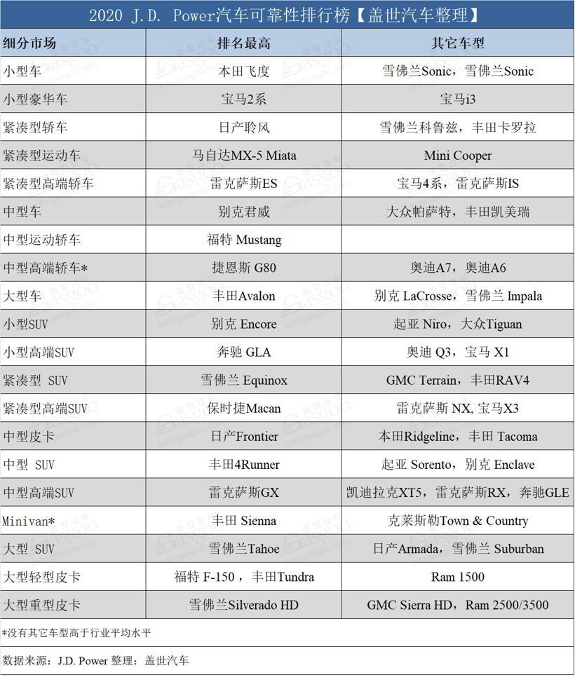 汽车可靠性排行榜