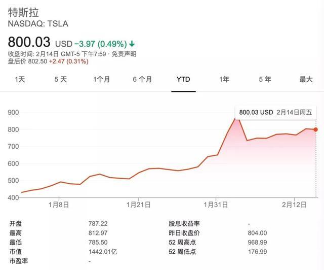 特斯拉离汽车超级托拉斯还有几步？