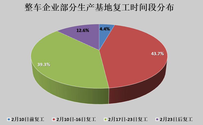 疫情，汽车制造业,复工复产,疫情