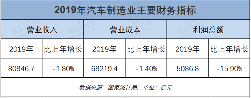 疫情，汽车制造业,复工复产,疫情