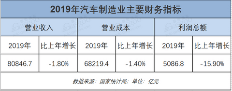 疫情，汽车制造业,复工复产,疫情