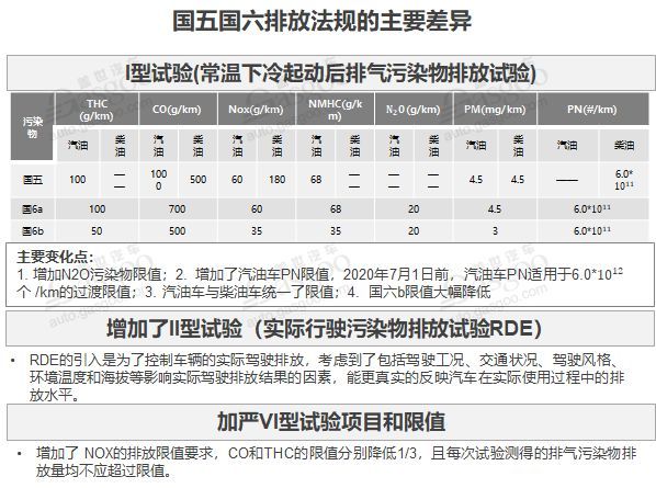 電動(dòng)汽車，前瞻技術(shù)，政策，電池，零部件企業(yè)轉(zhuǎn)型,電動(dòng)化轉(zhuǎn)型