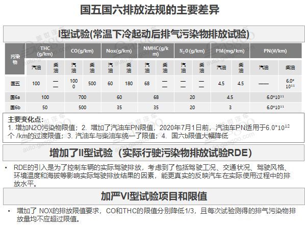 电动汽车，前瞻技术，政策，电池，零部件企业转型,电动化转型