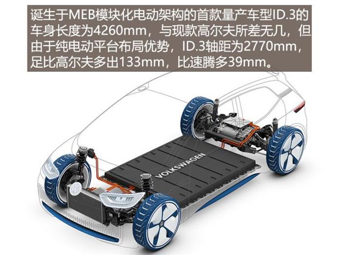 電動汽車，特斯拉，寶馬純電動平臺,大眾MEB平臺