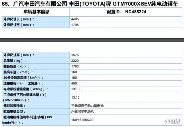2020年新車推薦｜C-HR EV/奕澤IZOA EV：續(xù)航超400km、外觀個(gè)性皮實(shí)耐用