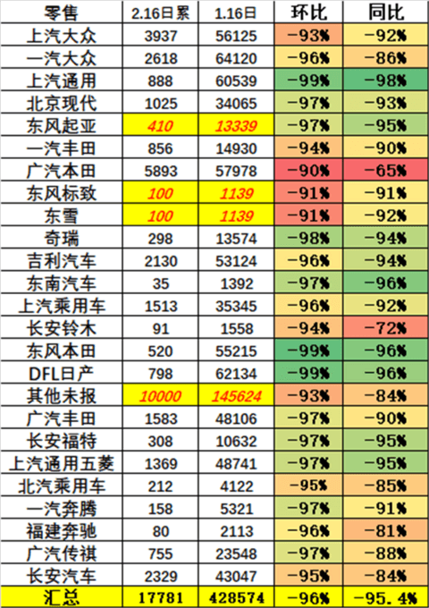 政策，疫情，新能源汽车销量,新能源汽车补贴，纯电动车补贴