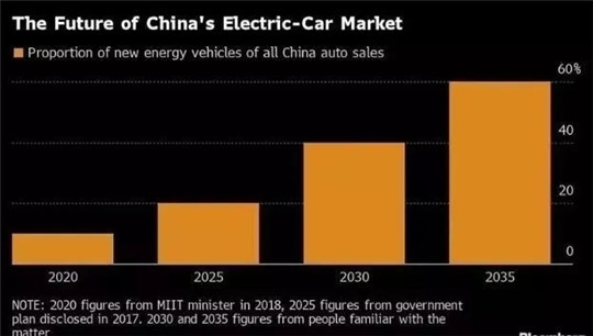 政策，疫情，新能源汽車銷量,新能源汽車補貼，純電動車補貼