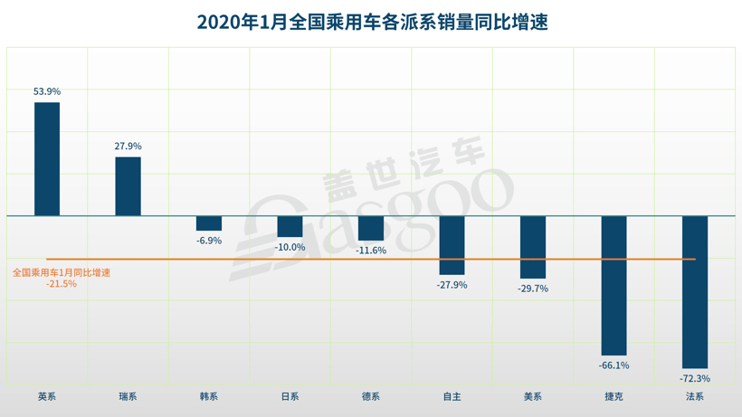 銷量，<a class='link'  target='_blank'>大眾</a>1月銷量,<a class='link'  target='_blank'>奔馳</a>1月銷量