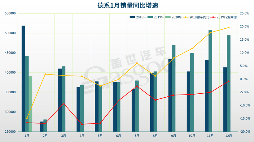銷量，大眾1月銷量,奔馳1月銷量