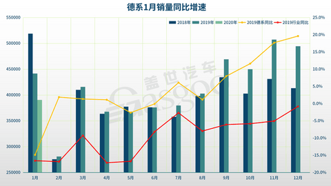 销量，大众1月销量,奔驰1月销量