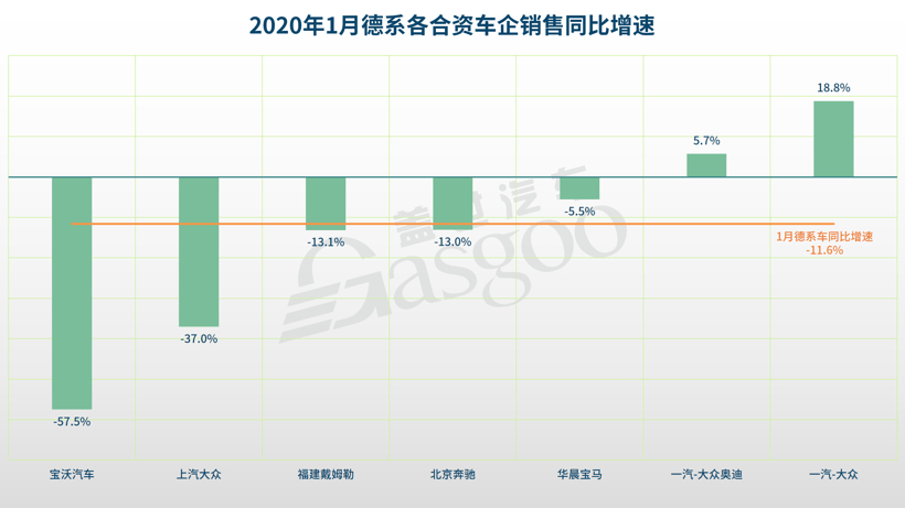 销量，大众1月销量,奔驰1月销量