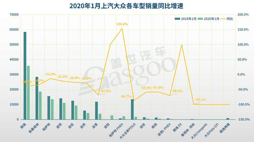 銷量，大眾1月銷量,奔馳1月銷量