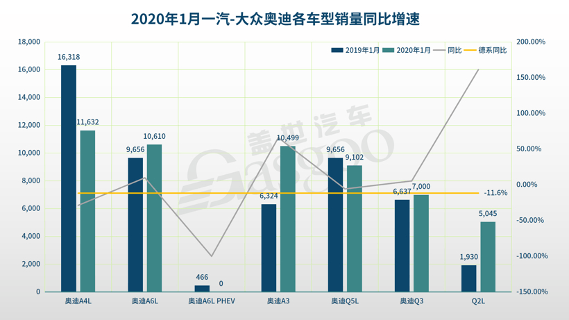 销量，大众1月销量,奔驰1月销量