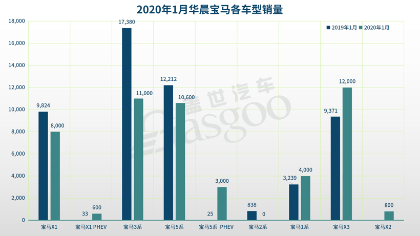 銷量，大眾1月銷量,奔馳1月銷量
