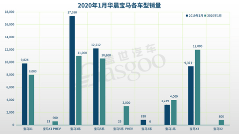 销量，大众1月销量,奔驰1月销量