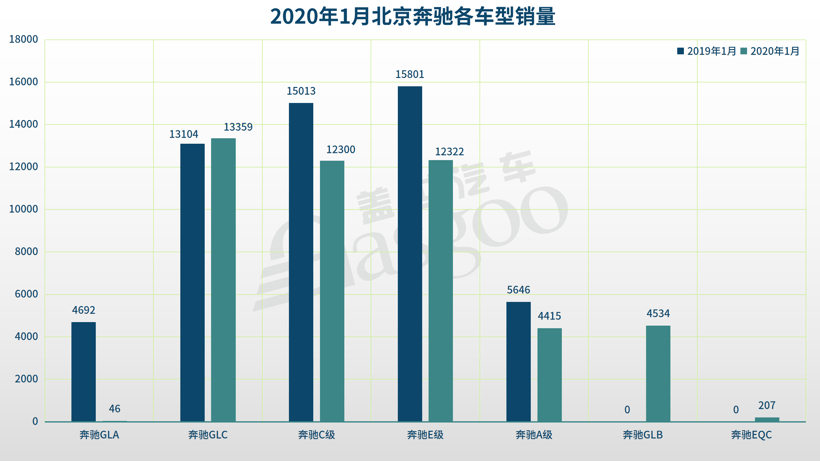 銷量，大眾1月銷量,奔馳1月銷量