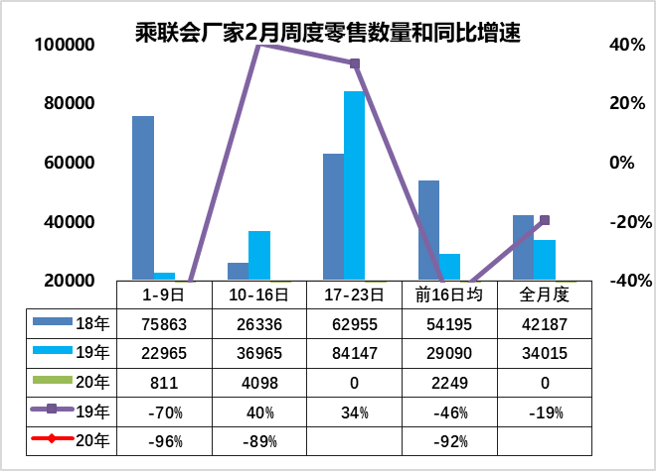 销量，大众1月销量,奔驰1月销量