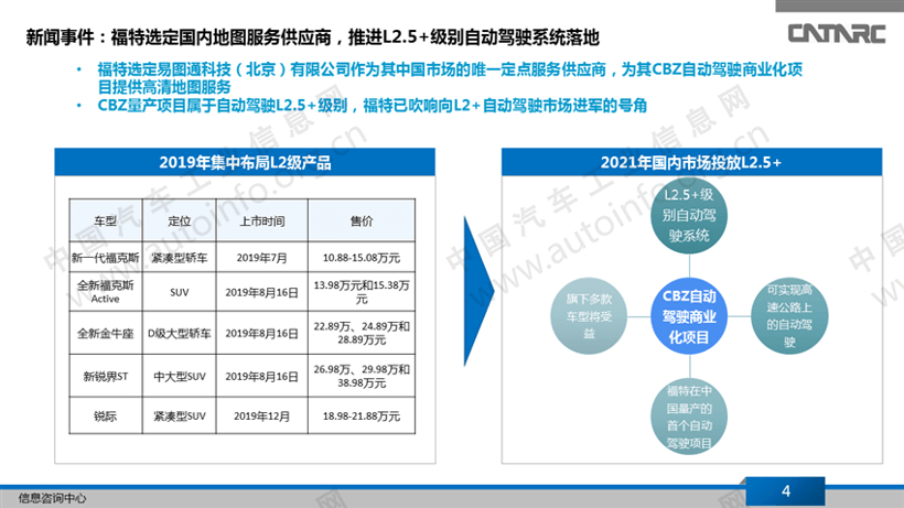 L2之后 自动驾驶量产竞争焦点正转向L2+