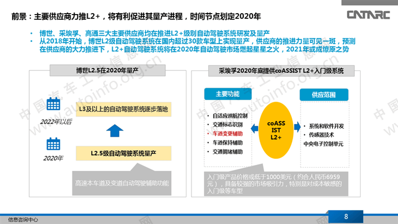 L2之后 自動駕駛量產(chǎn)競爭焦點正轉(zhuǎn)向L2+