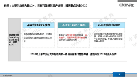 L2之后 自动驾驶量产竞争焦点正转向L2+