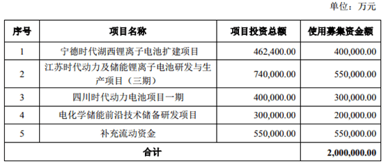 寧德時(shí)代,