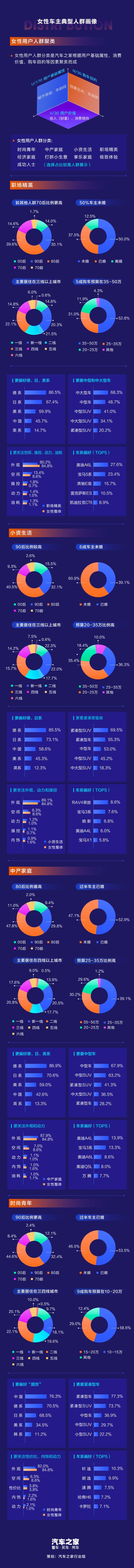 汽車(chē)之家