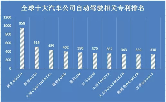 自動(dòng)駕駛，自動(dòng)駕駛