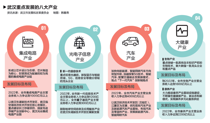 產(chǎn)量，東風(fēng)本田，疫情，武漢汽車(chē)供應(yīng)鏈企業(yè),武漢汽車(chē)企業(yè)